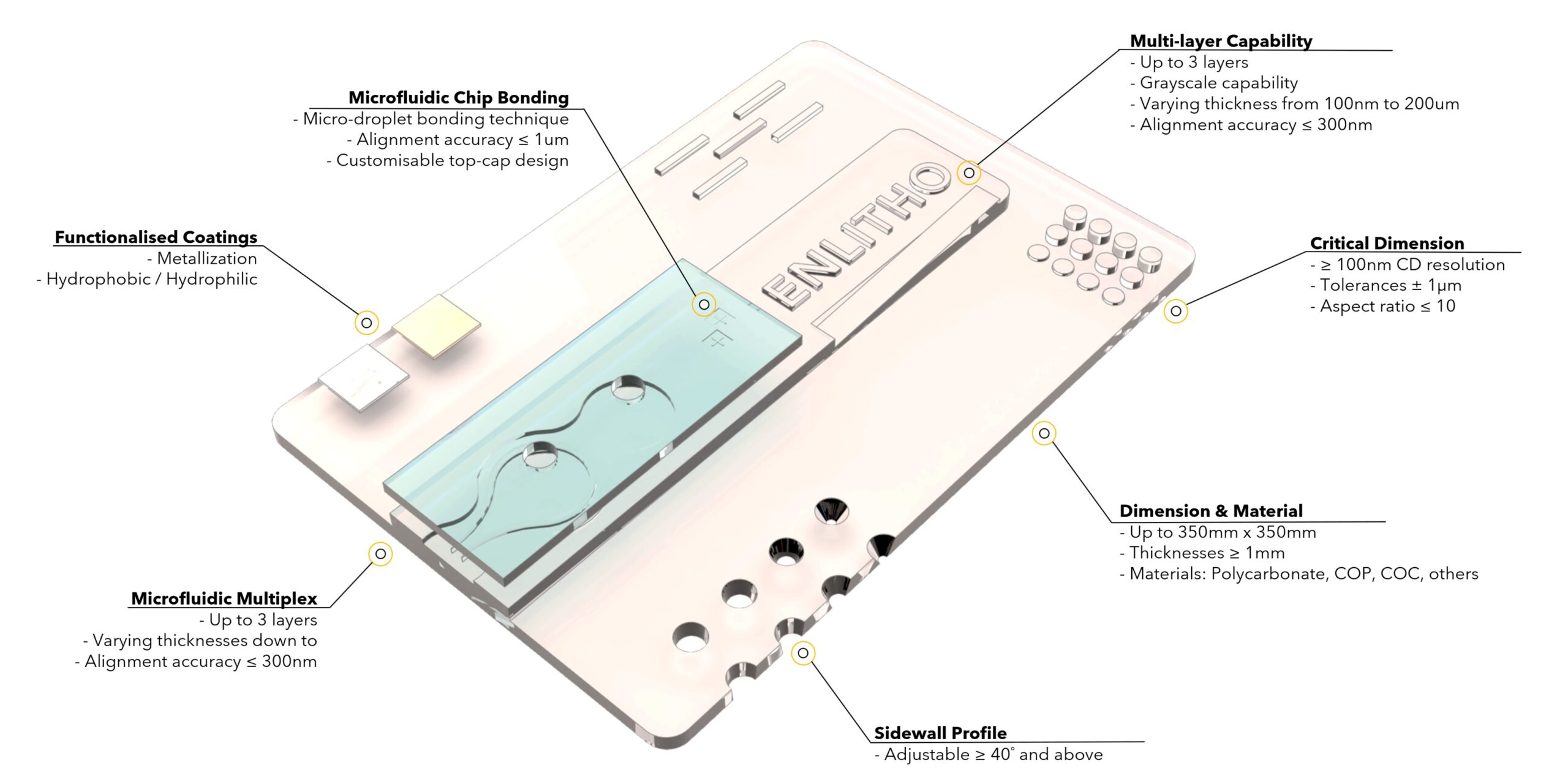 Precision Lithography